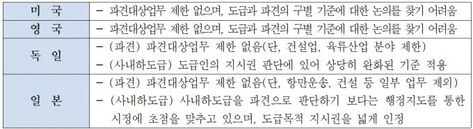 주요국 파견근무 제도 /자료=경총