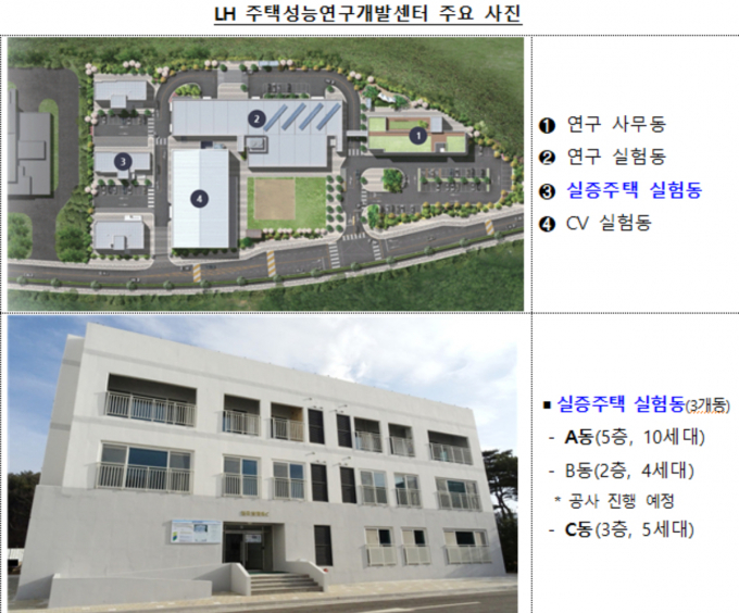 국토부와 LH가 LH 주택성능연구개발센터 내 공동주택 실험동을 로봇배송 실증 테스트베드로 제공한다. 사진은 LH 주택성능연구개발센터. /사진=국토부