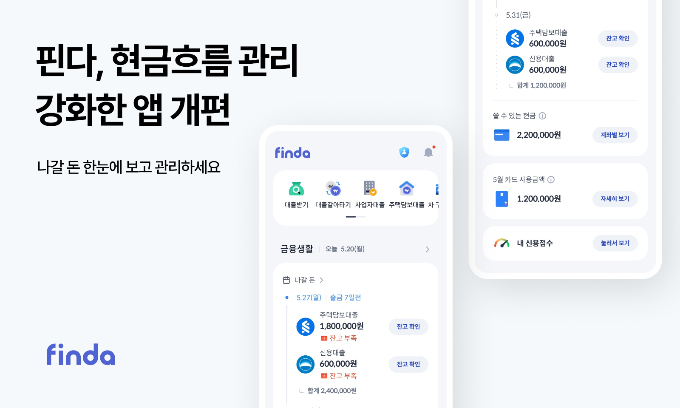 사진=핀다