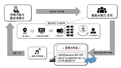 (서울중앙지검 제공)
