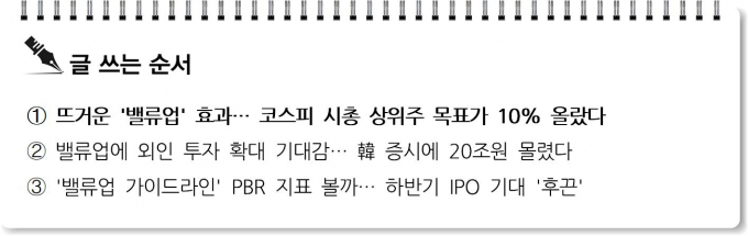 [S리포트] 뜨거운 '밸류업' 효과… 코스피 시총 상위주 목표가 10% 올랐다
