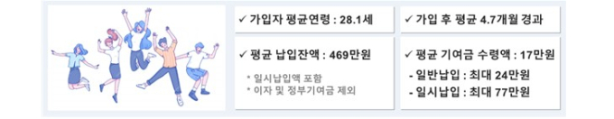 표=금융위원회