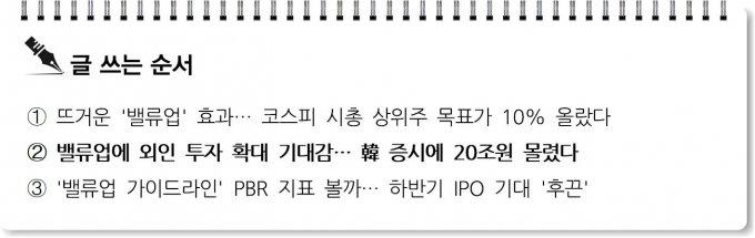 [S리포트] 밸류업에 외인 투자 확대 기대감… 韓 증시에 20조원 몰렸다