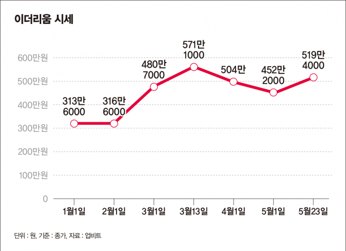 /그래픽=강지호 기자