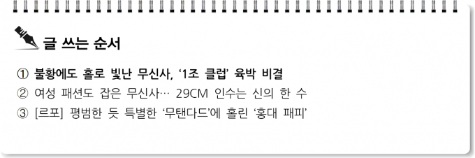[S리포트] 불황에도 홀로 빛난 무신사, '1조 클럽' 육박 비결