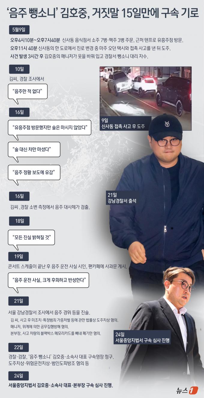 음주 뺑소니 혐의 등을 받는 트로트 가수 김호중 씨(33)가 24일 구속 기로에 섰다.  ⓒ News1 윤주희 디자이너