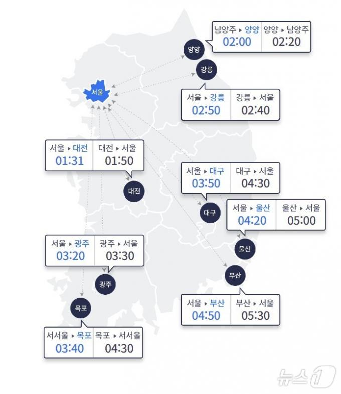 한국도로공사 홈페이지 갈무리