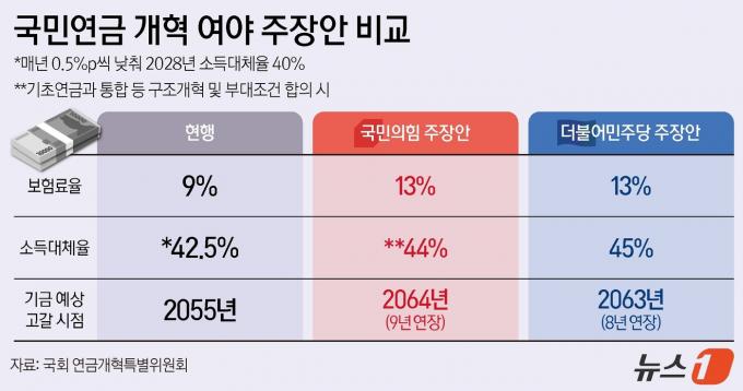 ⓒ News1 양혜림 디자이너