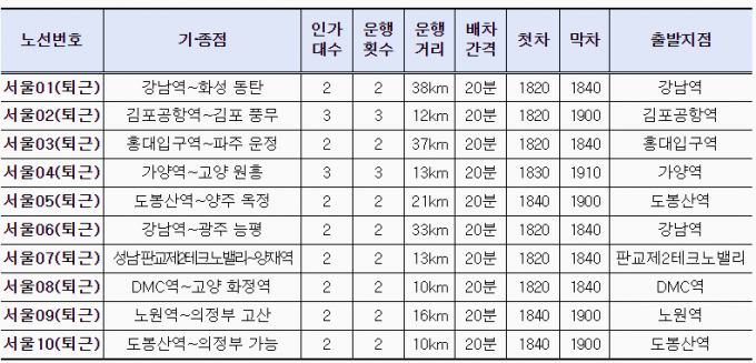 다음달부터 서울동행버스가 퇴근시간에도 운행된다. 사진은 퇴근시간대 운행 노선. /사진=서울시