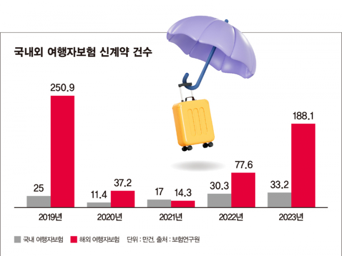 ./그래픽=머니S 강지호 기자