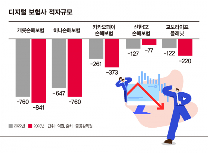 ./그래픽=머니S 강지호 기자 