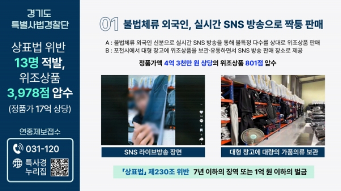 경기도 특별사법경찰단이 적발한 상표법 위반, 위조상품 관련자료. / 사진제공=경기도 
