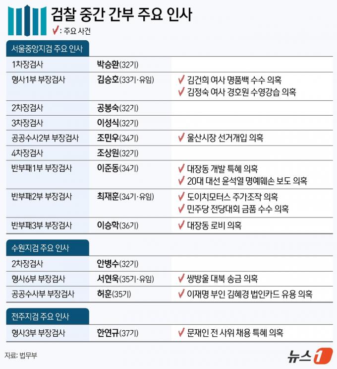 ⓒ News1 김지영 디자이너