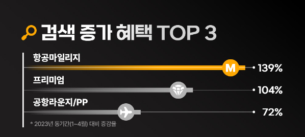 표=카드고릴라