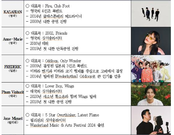 부산국제록페스티벌에 참가하는 출연진/사진=부산시