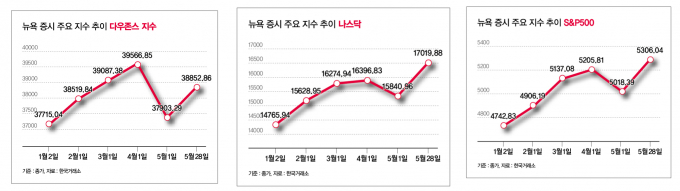 /그래픽=김은옥 기자