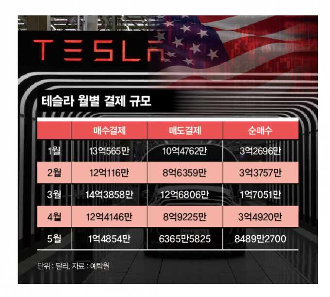그래픽=김은옥 기자 