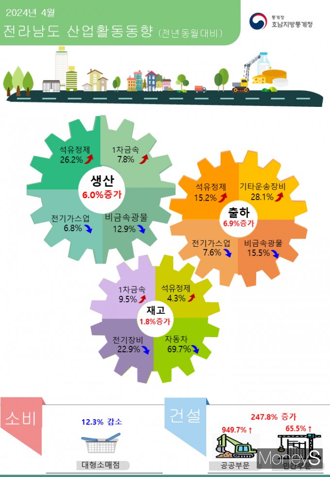 /사진=호남통계청 제공.