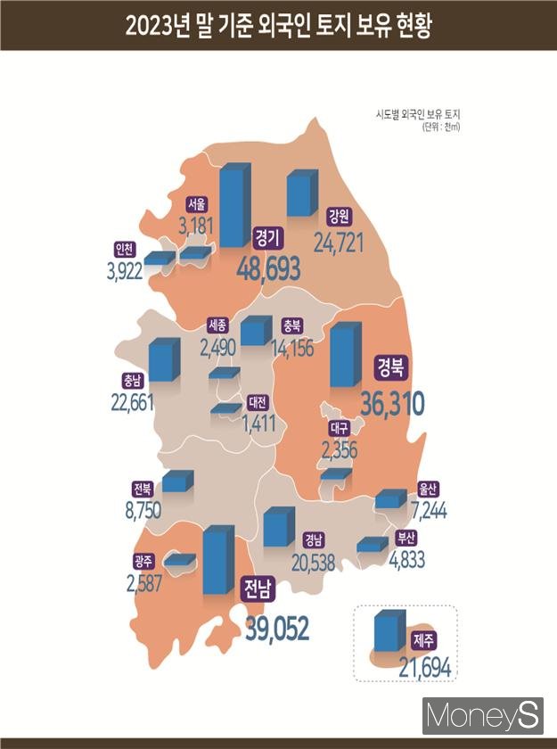 /사진=국토교통부 제공.