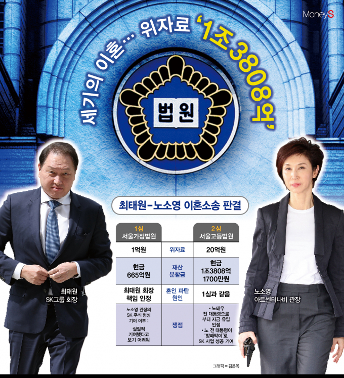 /그래픽=김은옥 기자