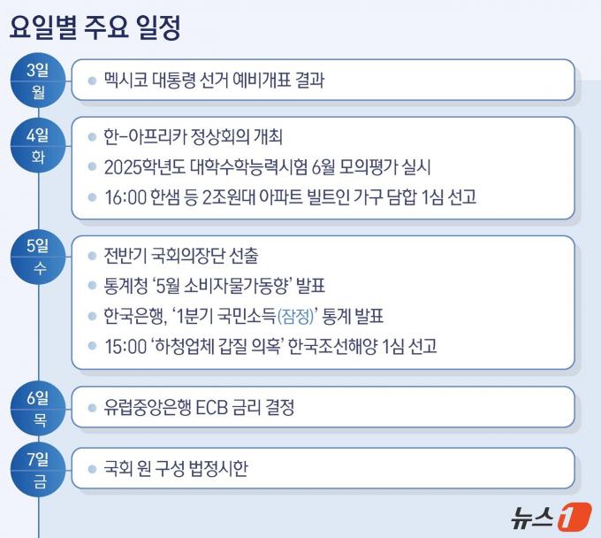 ⓒ News1 양혜림 디자이너