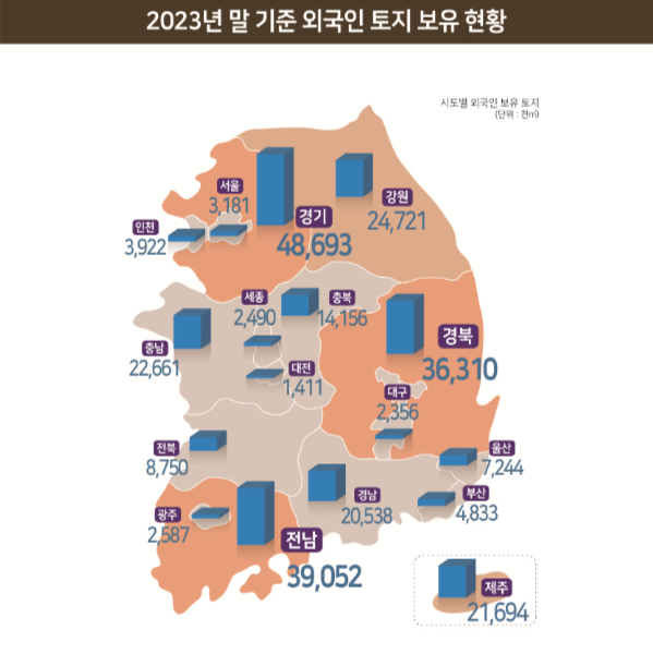 외국인이 보유한 국내 토지의 절반 이상이 미국인 명의로 나타났다. /자료 제공=국토교통부 