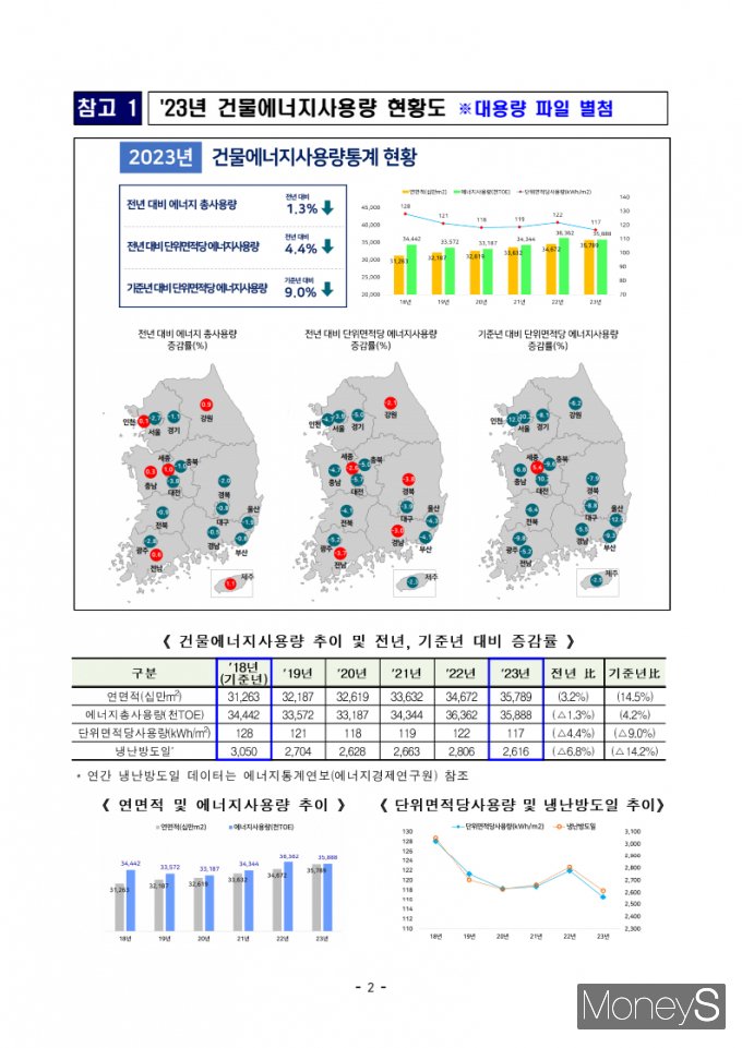 /사진=국토교통부 제공.
