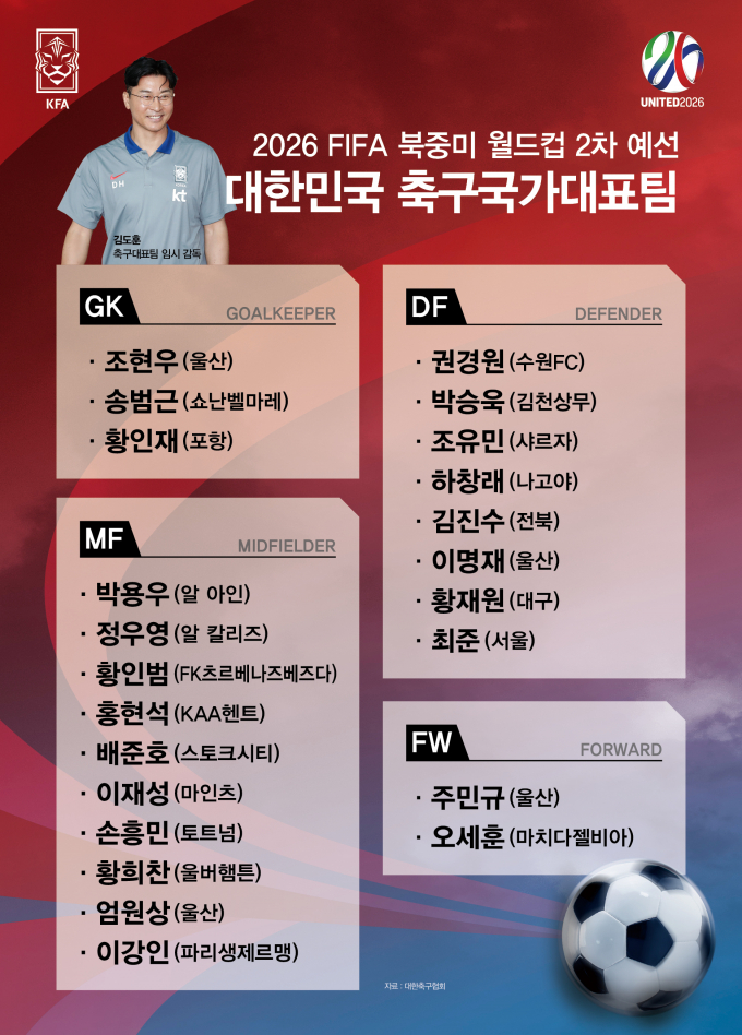 /그래픽=김은옥 기자