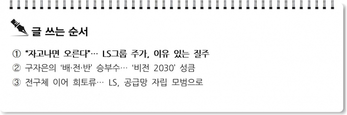 [S리포트] 