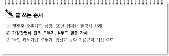 [S리포트] 가정간편식 원조 오뚜기, K푸드 열풍 가세
