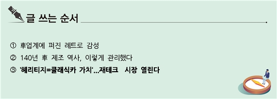 [S리포트] '헤리티지=클래식카 가치'…재테크  시장 열린다