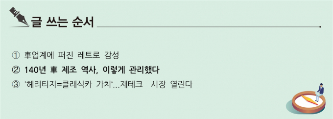 [S리포트] 140년 車 제조 역사, 이렇게 관리했다