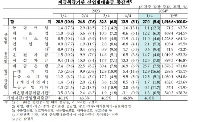 표=한은