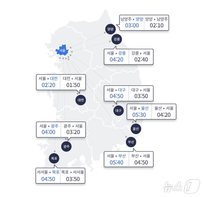 한국도로교통공사 홈페이지 갈무리