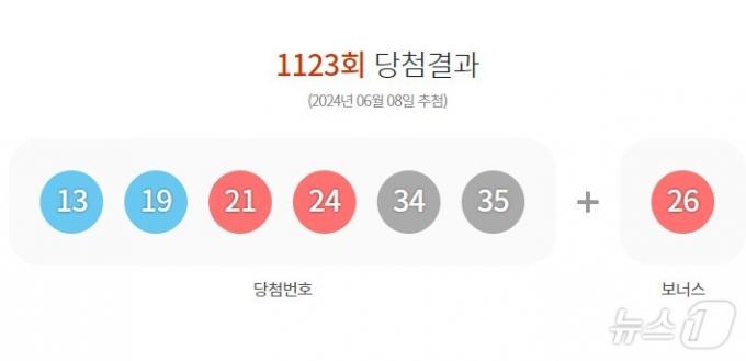(동행복권 사이트 갈무리)