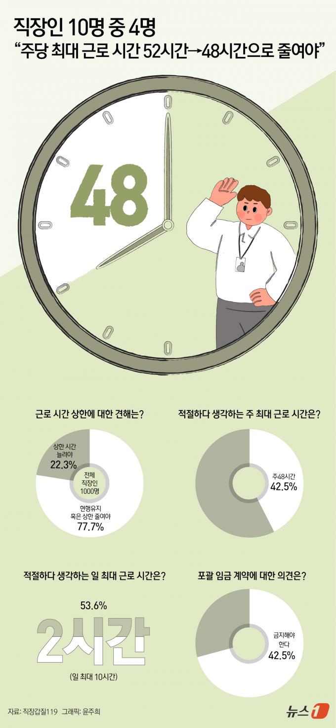 [사진] [오늘의 그래픽]직장인 10명 중 4명 