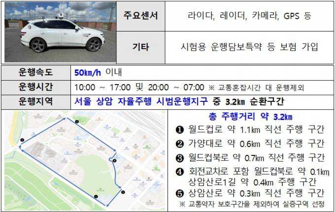 승용 무인 자율주행차의 일반 도로 주행이 허가를 받았다。 /사진=국토교통부