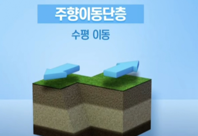 주향이동단층은 2개의 판이 서로 수평적으로 이동하는 것을 말한다. /사진= TV CHOSUN 영상캡처