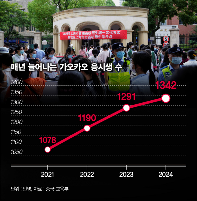 그개픽 = 김은옥 기자