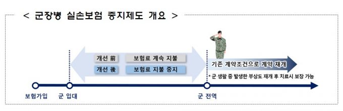 표=금융감독원