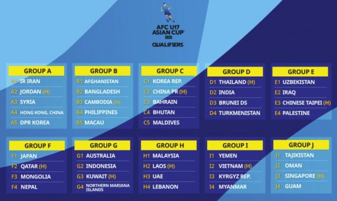 2025 U17 아시안컵 예선 조 추첨 결과. (AFC 홈페이지 캡처)