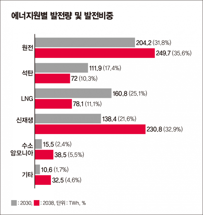 / 그래픽=김은옥 기자 