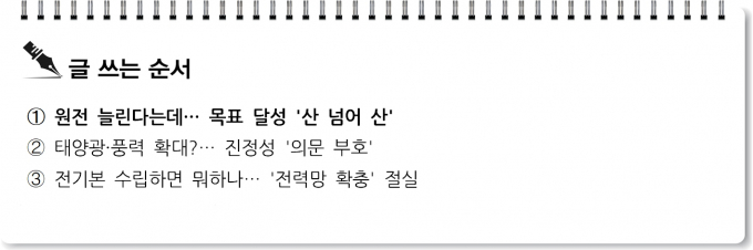 [S리포트] 원전 늘린다는데… 목표 달성 '산 넘어 산'