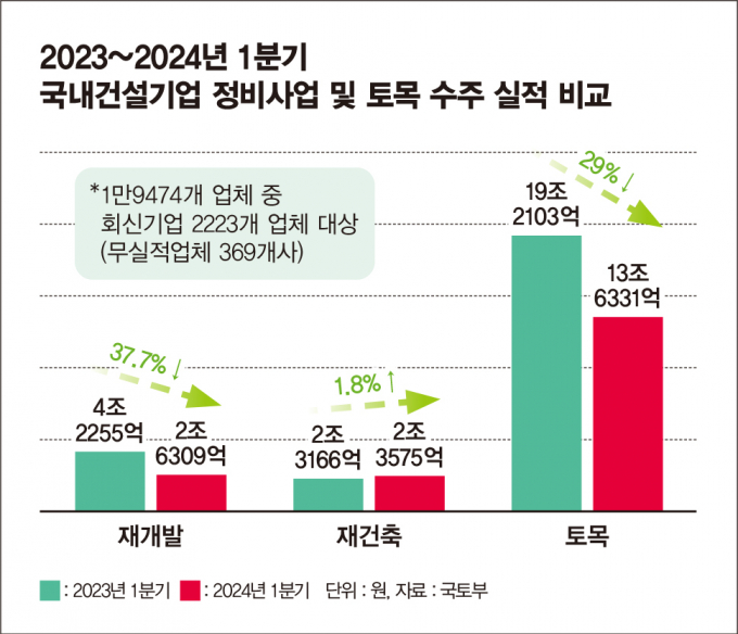 그래픽=김은옥 기자