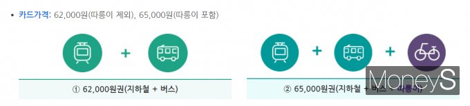 서울시가 시범사업중인 기후교통카느는 1회 요금충전으로 30일간 대중교통(지하철·버스)과 따릉이 등을 무제한으로 이용할 수 있다. /사진=캡처(서울특별시)