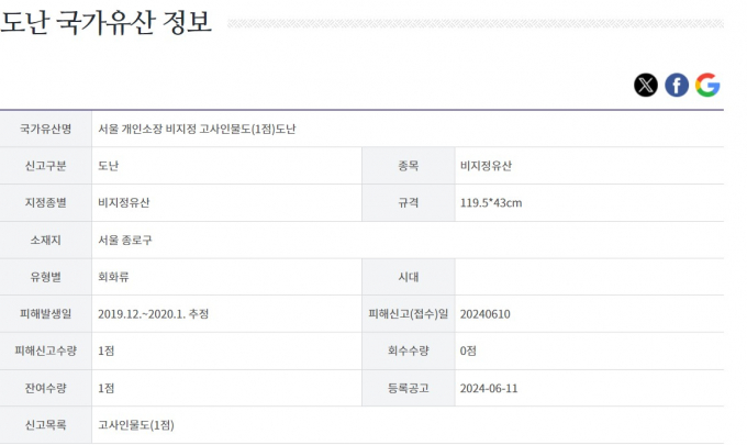 후암연구소는 분실 4년 만에 서울 종로구청에 '고사인물도' 도난 신고를 접수했다. /사진= 국가유산청