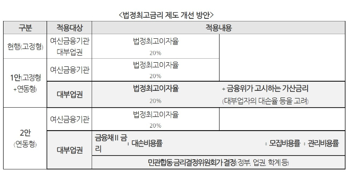 표=한국대부금융협회