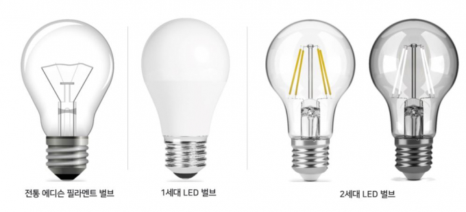벌브 변천사. / 사진=서울바이오시스 