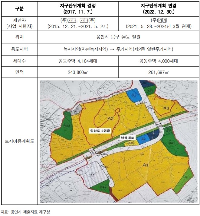 은화삼지구 지구단위계획 현황.(감사원 제공)