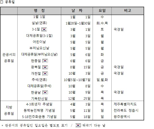 우주항공청이 2025년 월력요항을 공개했다. /그래픽= 대한민국 전자관보 제공
